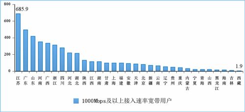一季度通信業經濟運行情況 新型基礎設施建設和應用穩步推進，增值電信業務蓬勃發展
