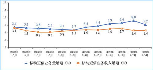 官宣 一季度通信業穩增長，基礎電信業務展現強勁韌性